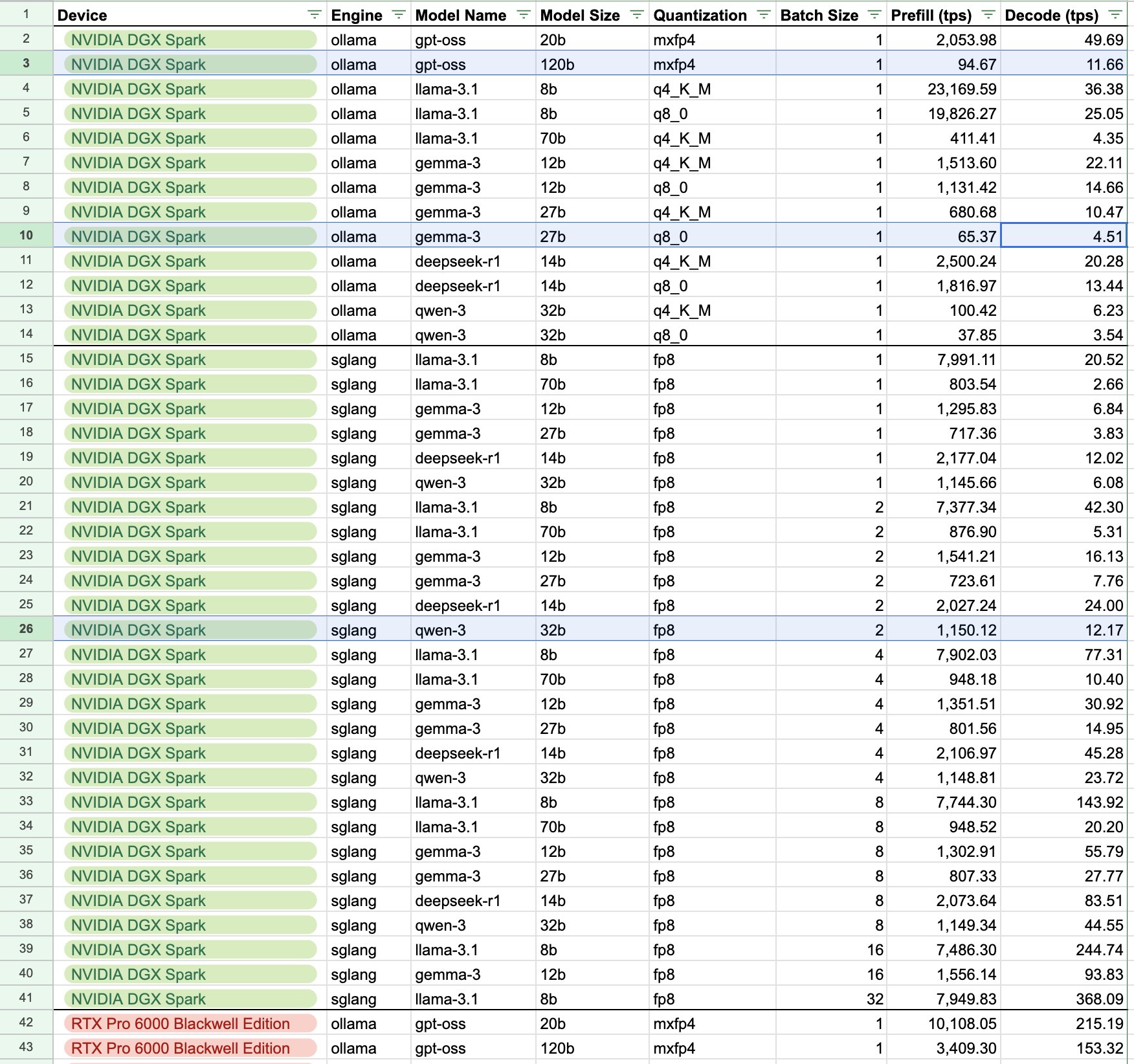 DGX Spark Benchmark