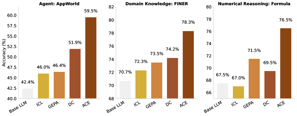 Agentic Context Engine illustration