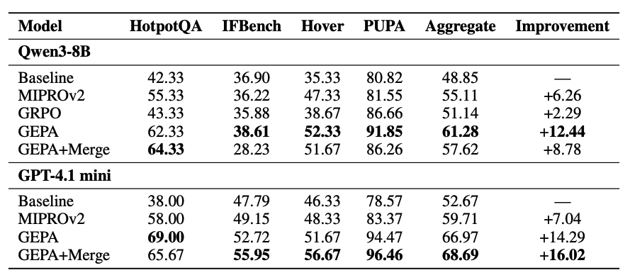 GEPA auto-prompting illustration