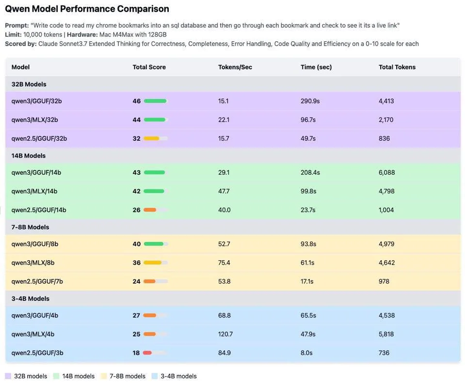 M4 Max Benchmark