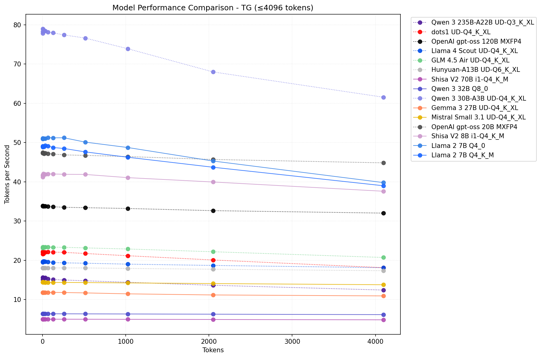 Strix Halo Benchmark Results